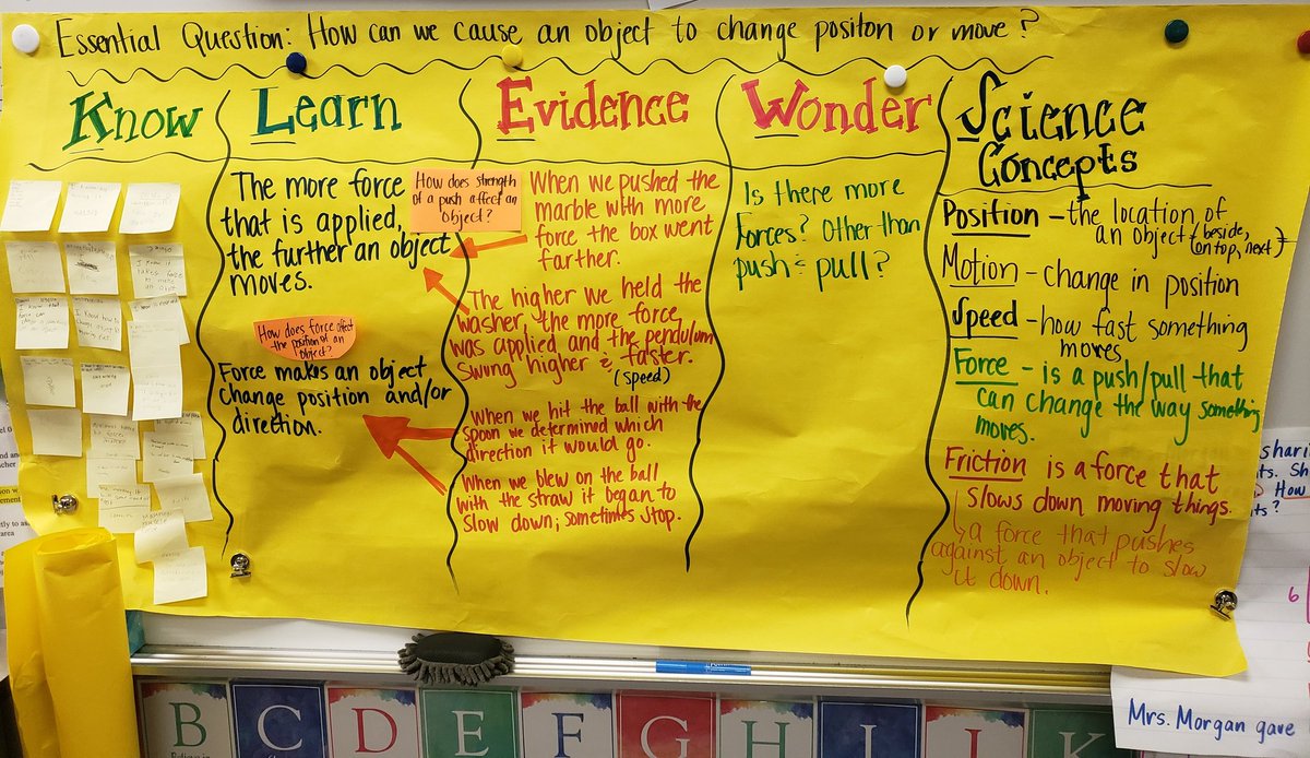 Klews Chart Science