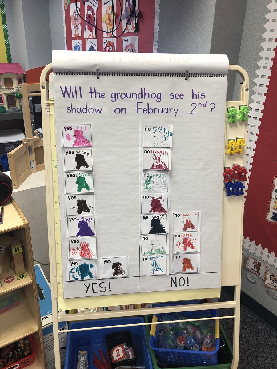 MrsCovert27's tweet image. Will the groundhog see his shadow tomorrow? We will see! #davisme