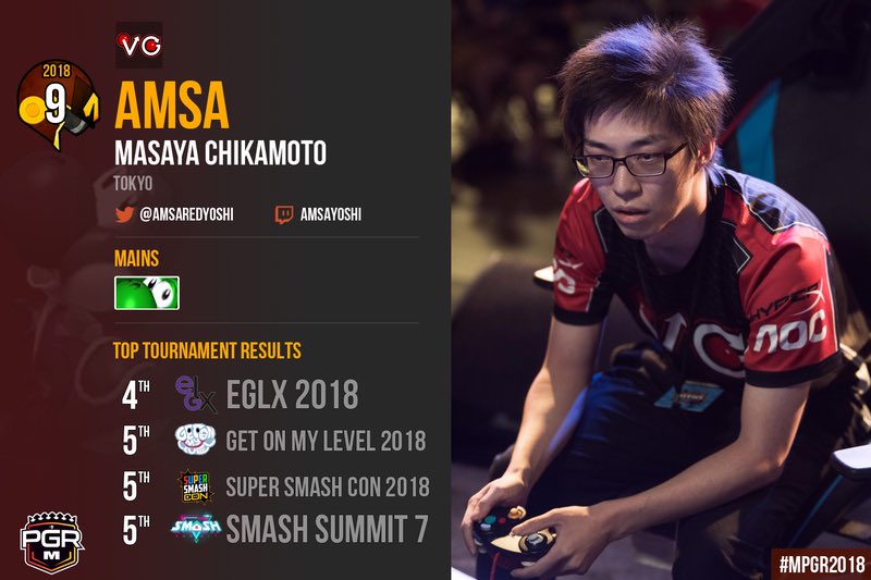 Vgbc Amsa The Red Yoshi Got Top10 I Made It To 9th On 18 Ssbm Ranking I Achieved My Goal In Last Year And Feel So Happy Now Thank