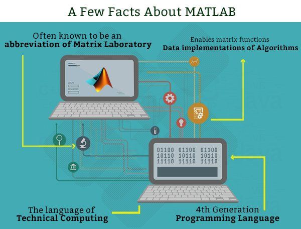 MatlabAssigns's tweet image. Our online MATLAB Assignment Help writers are available 24x7 to provide you with the best #MATLABassignment writing service. we offer Matlab programming assignments on image processing, signal processing, video processing, Matlab electrical & aerospace engineering assignments.