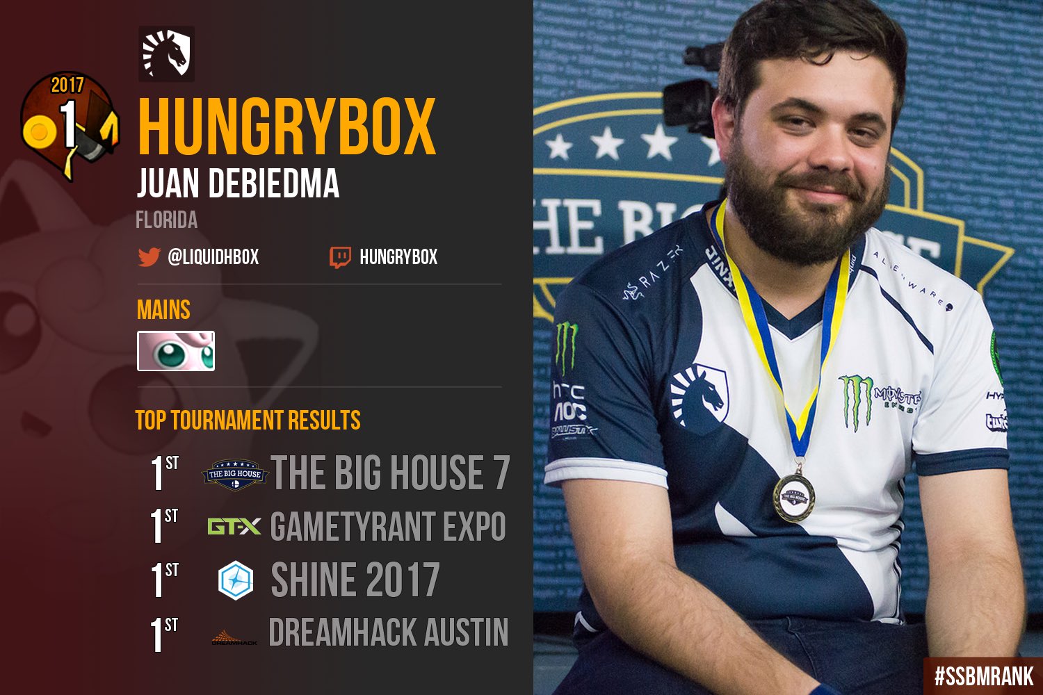 hungrybox on Twitter "But real talk. Finally getting the SSBM Rank 1