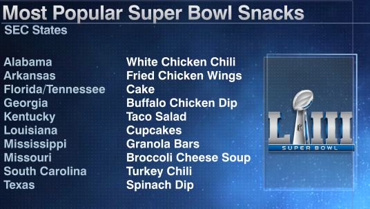 Oh no Mississippi, what is you doin? #SuperBowl

via <a href="/thekitchn/">The Kitchn</a>