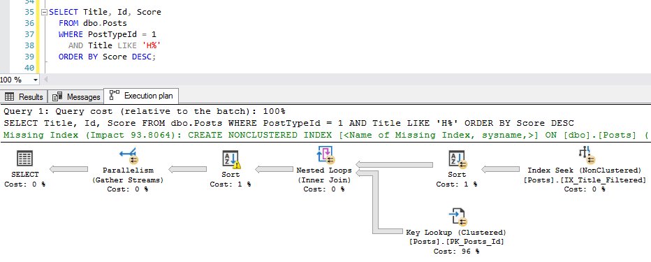 SQLCodeMonkey's tweet photo. "Surely this one will get a clustered index scan." - Brent Ozar Unlimited® https://t.co/DrXgSNVvju https://t.co/uASz6NWrht