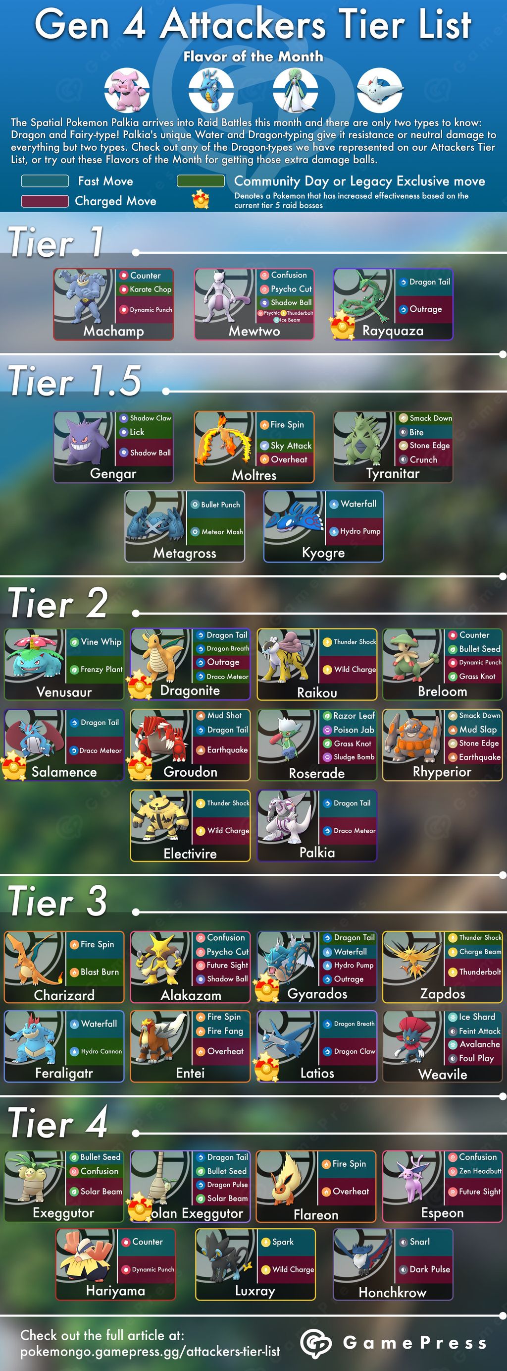 New Type Chart & colors  Pokemon GO Wiki - GamePress
