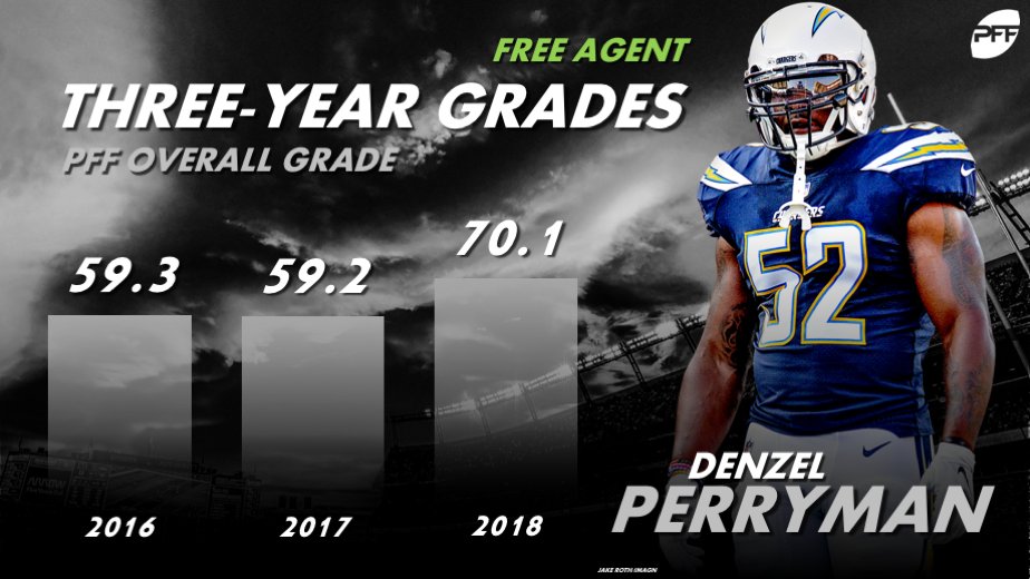 denzel perryman jersey