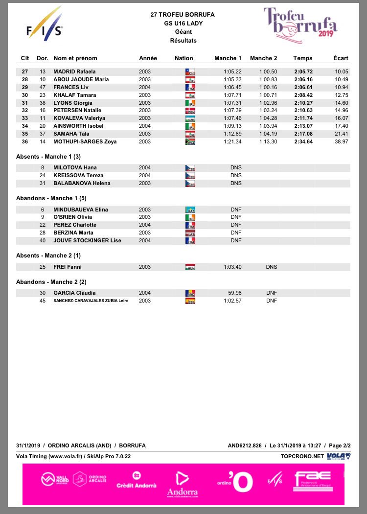 ski_ireland's tweet photo. @BORRUFA1 2019 pt 4 https://t.co/I6NnwYOVn1