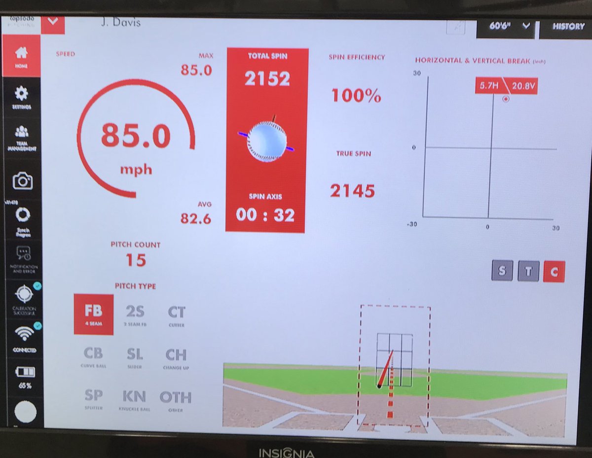 IntentCityAthl's tweet image. Jordan Davis throwing a brief pen today. Has been up to 87, and expecting more as he gets off the mound more. A ton of ride on his FB. 
He is a 2020 catcher from Elida HS but has a future as a pitcher with these metrics. #signhim 
3.5 gpa 
@JordanDavis222 
@FlatgroundApp