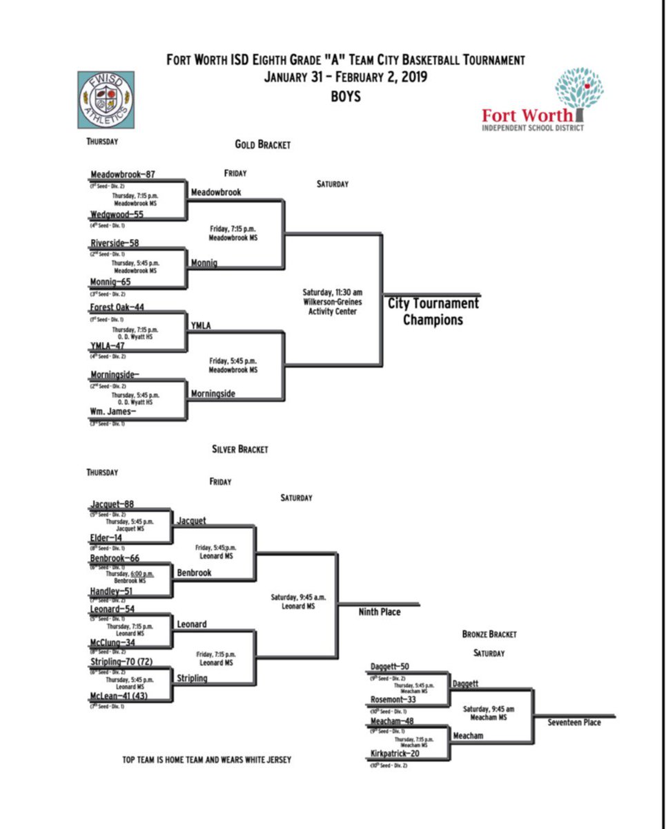 FWISDAthletics's tweet photo. It's almost game time! The second round of the 8th Grade Girls &amp; Boys Basketball City Tournament tips off soon! Check out the updated bracket. Teams are playing for the opportunity to advance to Saturday's finals.
@FortWorthISD @FWISD_HandleyMS @LAFO_FWISD https://t.co/aYpVMNzowa