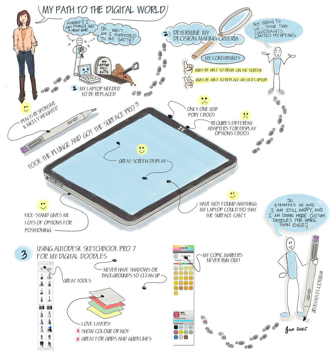 TraceyLevasseur's tweet image. Hey @AriaAzizi This is the story of my journey to the digital world after I got my  #microsoftsurfacepro3 thought you might enjoy it given our conversation today! Look forward to keeping in touch #lovemysurface #autodesksketchbook #graphicrecording