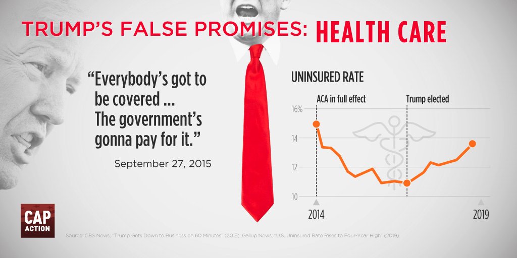 citizenwillis's tweet image. Candidate Trump promised every American would have health coverage. Instead the uninsured rate has spiked.  #TrumpFalsePromises