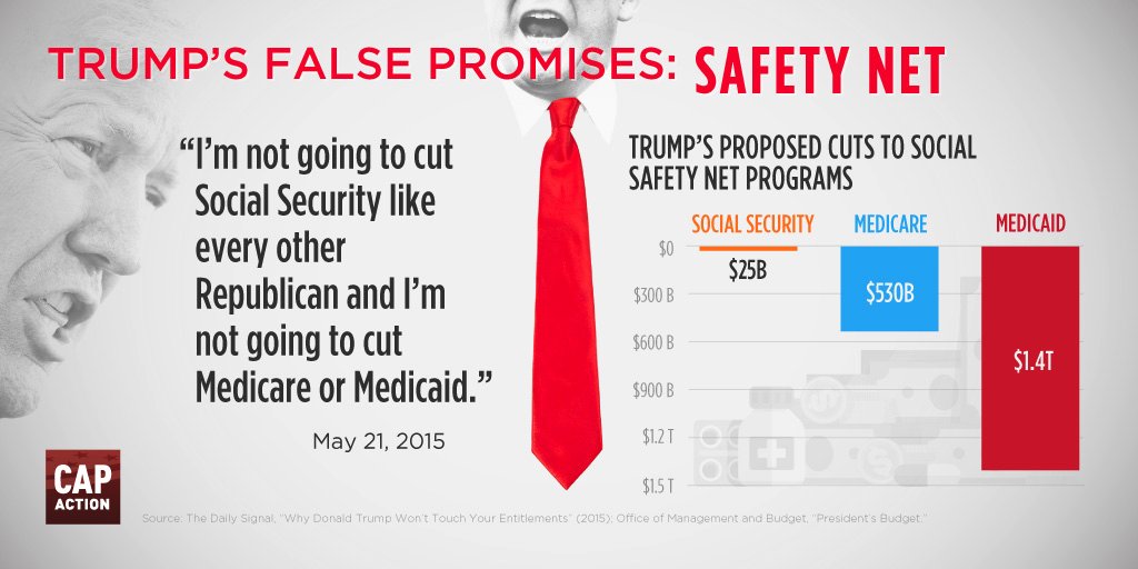 citizenwillis's tweet image. Candidate Trump promised not to cut Social Security, Medicare, or Medicaid. He has proposed cuts of billions or trillions to all 3.  #TrumpFalsePromises