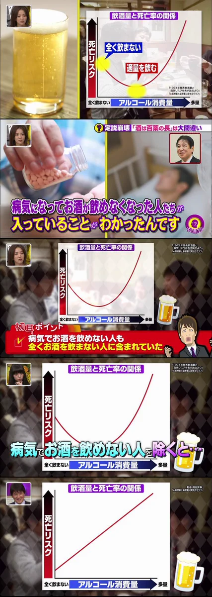 「お酒は百薬の長」ついに崩れてしまう