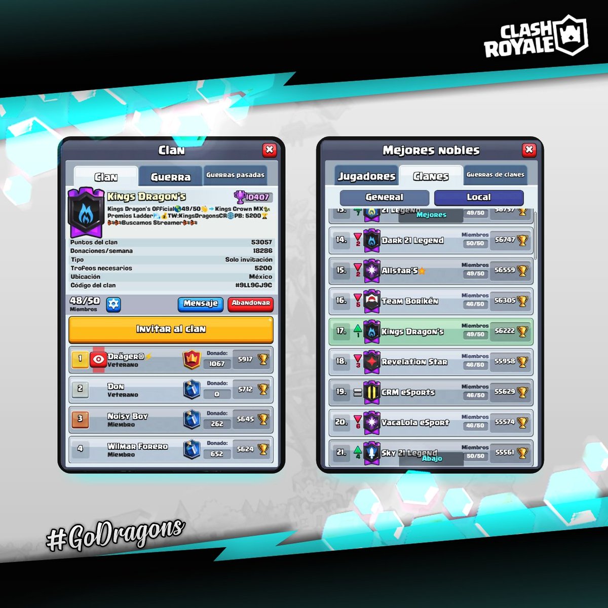 Únete al equipo de sponsors de Kings Dragon's podrás ser parte de un clan top MX y ser parte del staff del clan (ladder o competitivo)
Contamos con un roster experimentado siempre darán un buen papel en cada competencia. 
Tendremos abierto MD para cualquier consulta. follow y RT