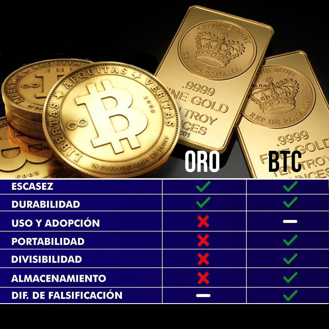 Bitcoin o oro, dove investire nel 2021 e come fare trading