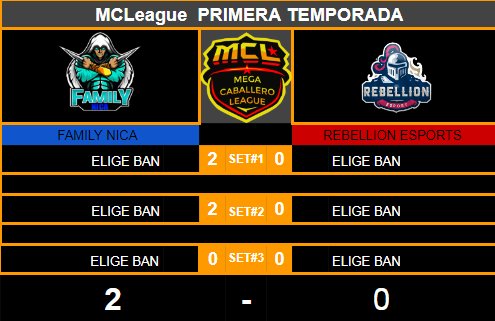 #RESULTADOS

La familia domino a los rebeldes en el marcador

<a href="/nica_family/">⚡️STEVEN JOSE ⚡️</a>  2-0 <a href="/Rebellion_LATAM/">Rebellion LATAM</a>