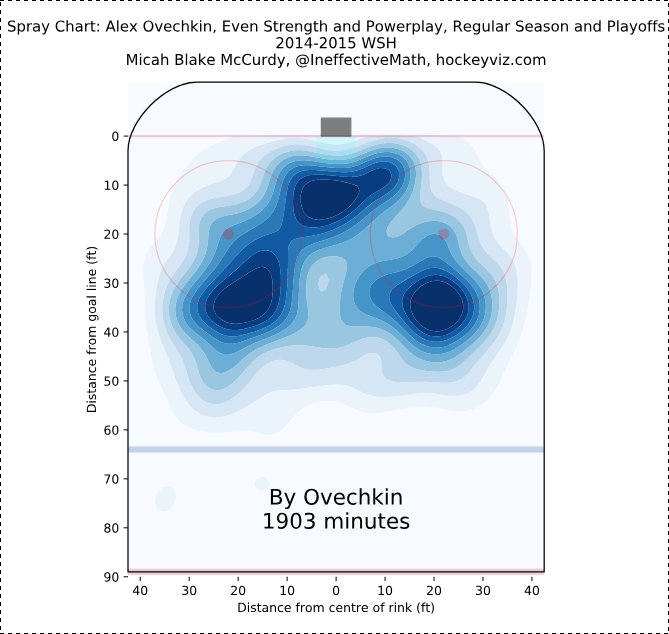 Ovechkin Goal Chart