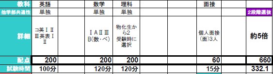 Medi Up メディアップ Auf Twitter 年度医学部入試情報 福島県立医科大学が 令和２ 年度 入学者選抜要項を発表しています T Co Lhwdjgahfe
