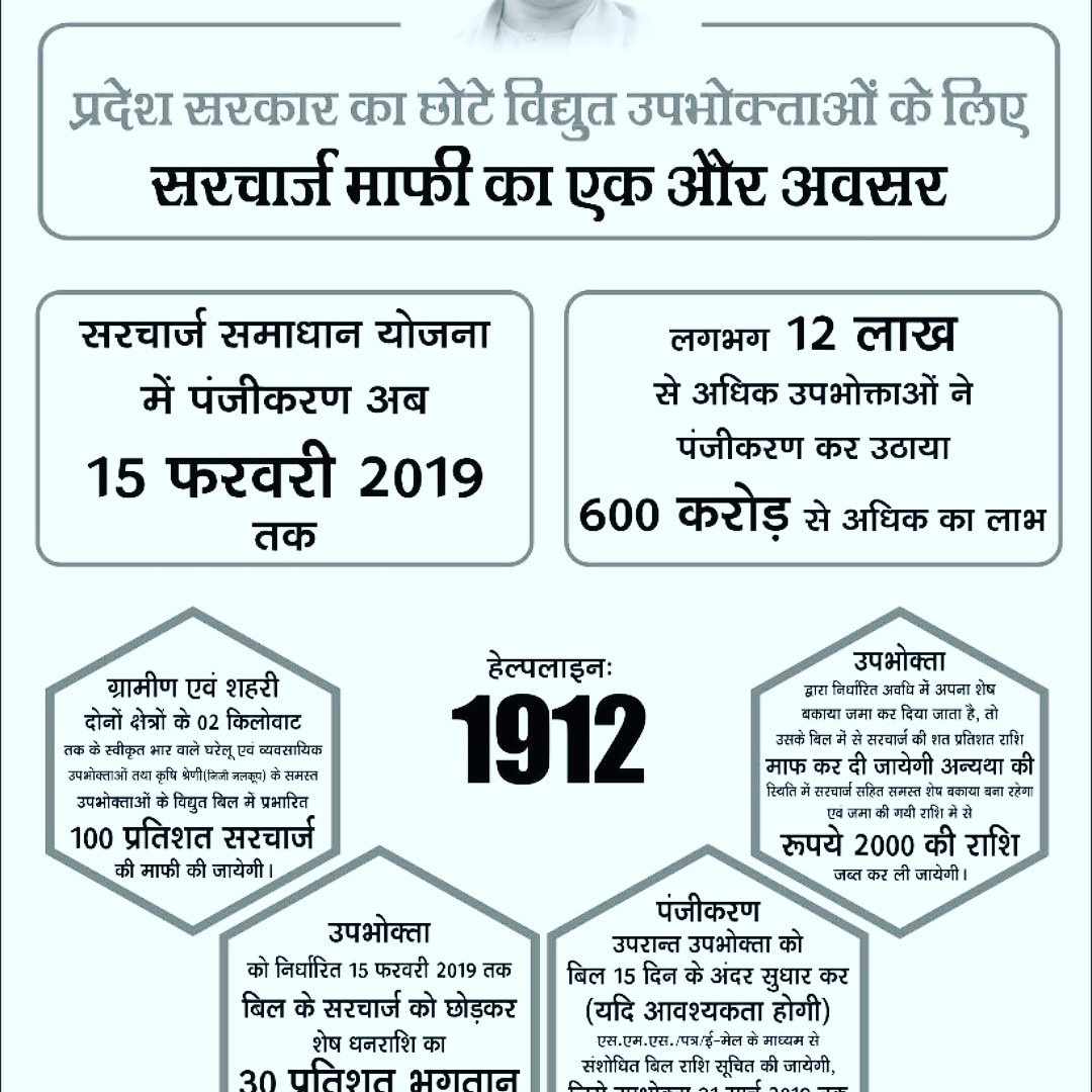 माह जनवरी 2019 में सरचार्ज माफी योजना में ग्रामीण क्षेत्रों में सबसे खराब परफॉर्मेंस वाले चार खंड/जनपद (लक्ष्य का 20% से नीचे)
महोबा 10%
ललितपुर 12%
झांसी ग्रामीण 13%
चित्रकूट 17%
इन जनपदों के अधिकारियों को चेतावनी दी गई कि यदि 10 फरवरी तक प्रगति में सुधार न हुआ तो कार्यवाही तय