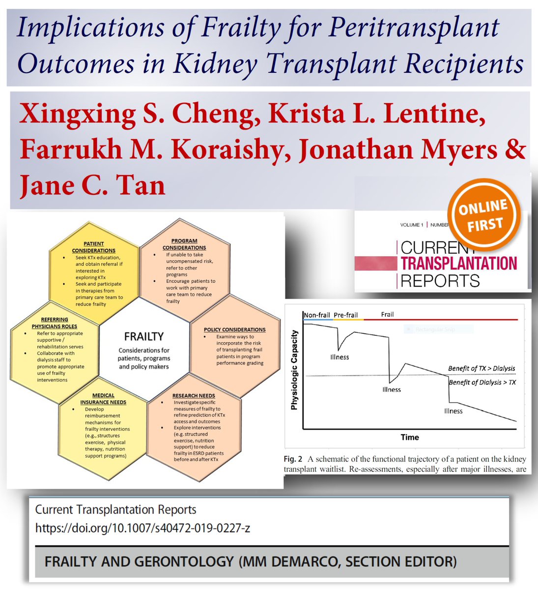 KristaLentine's tweet photo. Honored to join @CunningBeans, @FarrukhKoraishy, Drs. Tan &amp; Myers in describing ‘Implications of #Frailty for #Peritransplant #Outcomes’. While highly relevant to outcomes, more work is needed to #tailor mgmt. to unique needs of frail patients. @AST_info @ASNKidney @SLUHospital https://t.co/rrqQWBQYlm