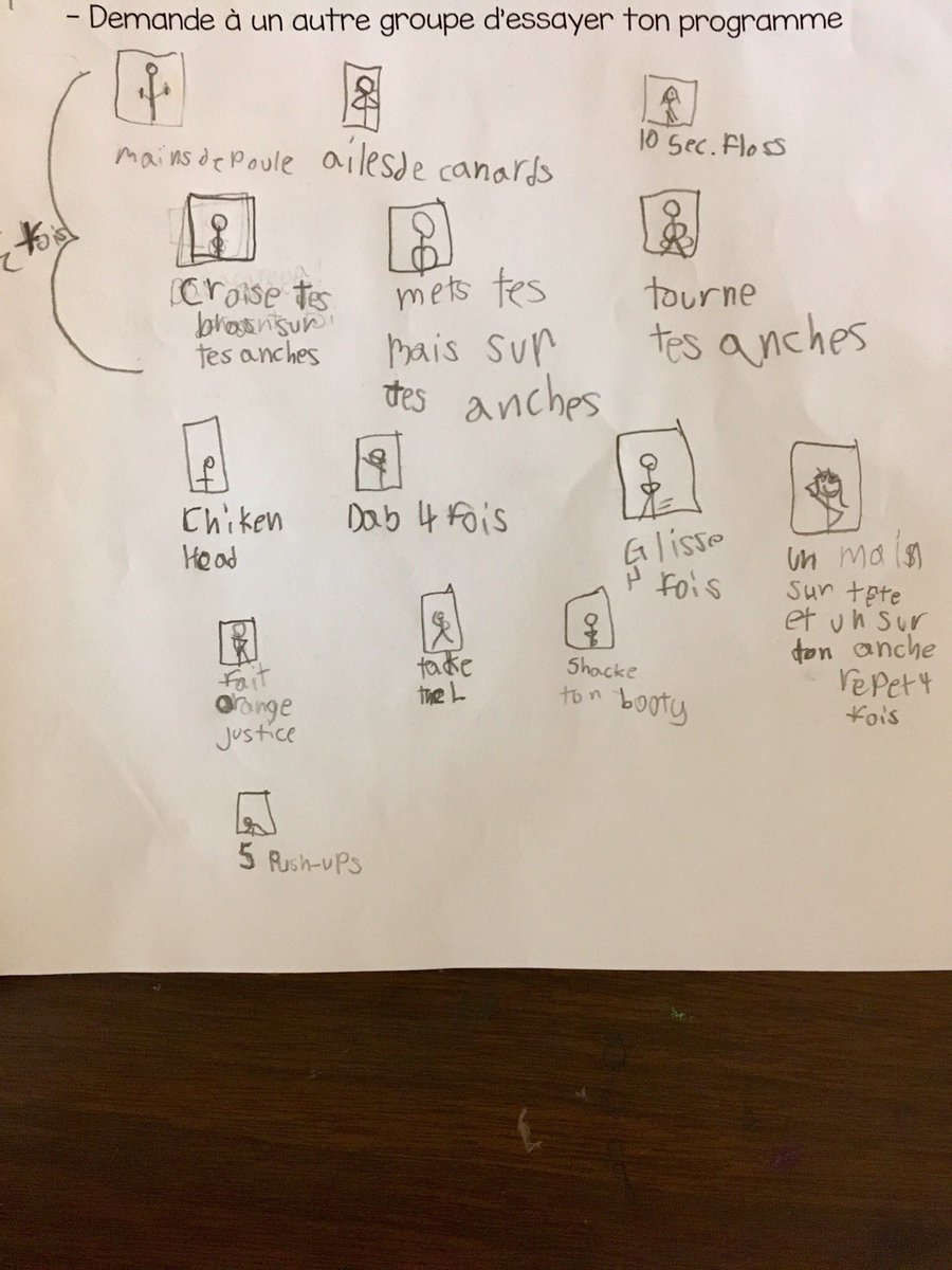 MmeSevie's tweet image. #offlinecoding activity of the week: create a dance! Thank you @ScienceWorldTR, I got the idea from the workshop Karen gave at @EcoleJQ. Fun morning! We reviewed the concept of looping, tested our codes and talked about challenges and solutions. #grade3 @EcoleJQ #swtechup #adst