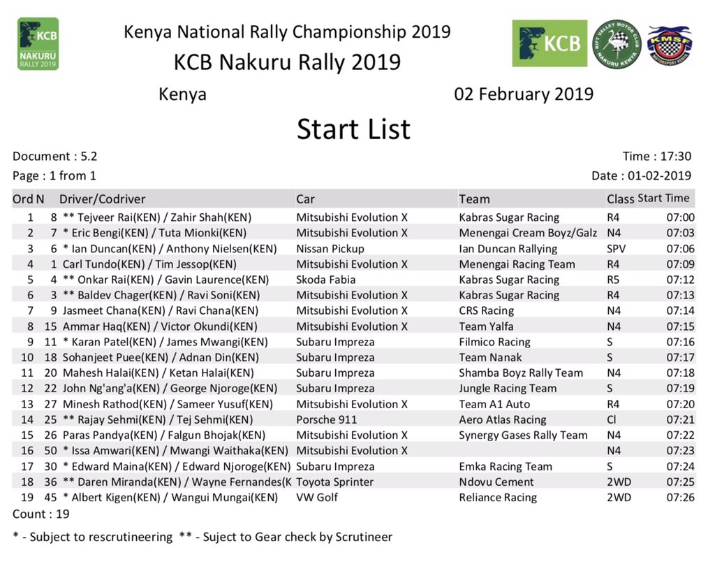 Start order #KCBNakuruRally2019