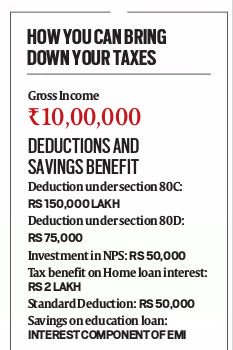 IndianExpress's tweet image. #BudgetExplained #Taxation: Save your taxes. Here's how.
#budget2019

Read more: bit.ly/2D7WtsW