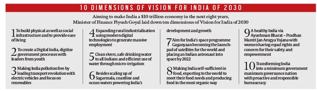 IndianExpress's tweet image. #BudgetExplained #Taxation: The vision for 2030.
#Budget2019 

Read more: bit.ly/2D4JGr8
