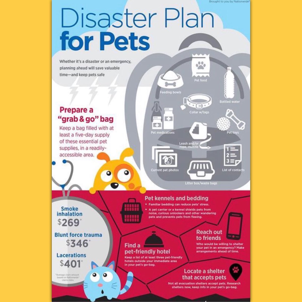Funding4Fido's tweet photo. Do you have a disaster plan for pets in place? (Say that 5 times lol) Planning ahead will save you valuable time and keep your pets safe. https://t.co/JgOcUqP4YW