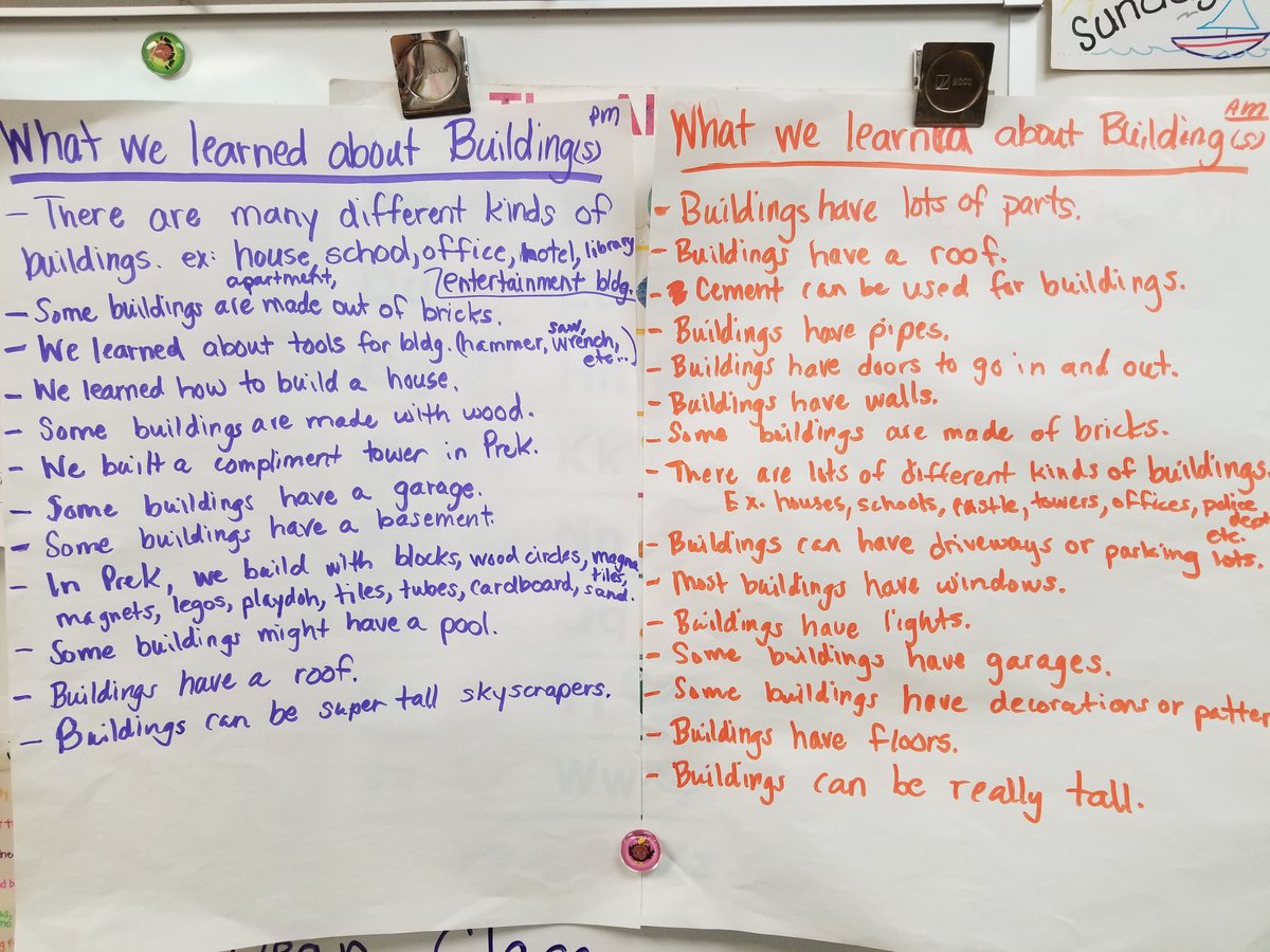 BeckyDollins's tweet photo. Today was the end of our building unit.  We made some lists of what we learned about building(s)!  Love these little engineers! ❤  #DavidsonStrong #NorthtownTRUE #PreKengineers @DavidsonComets @NKCSchools @NKCTitle1prek @PrincipalAnneT https://t.co/Hs1DuhEpIw