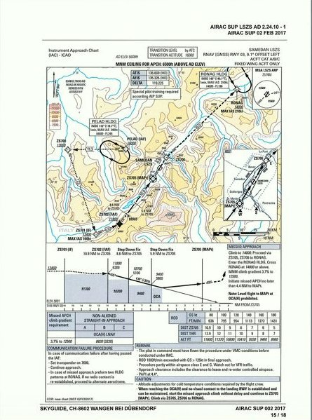 Samedan Airport Charts