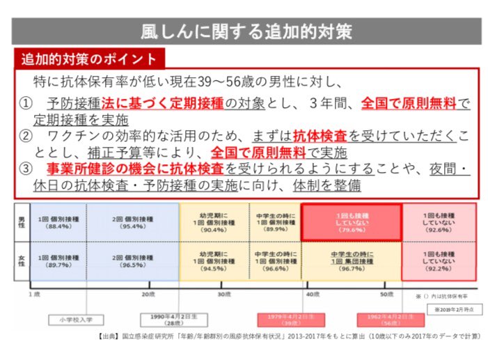 昭和37年年齢 年齢早見表 昭和37年生まれ