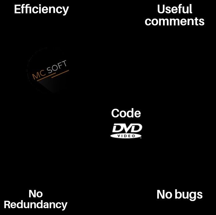soft_mc's tweet image. #developers #program #programmerforlife #peogrammer #codeforlife #development #coding #java #python #pythonprogramming #coder #efficiency #comments #syntactic #sugar #nobugs #bugs #redundancy #recursion #funcion #features #mcsoft