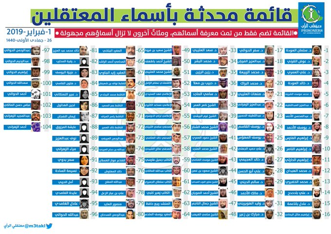 عرض الصورة على تويتر