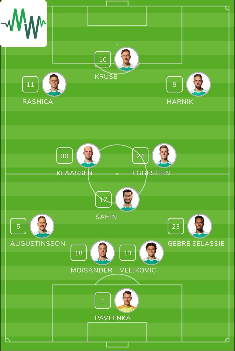 markusecl's tweet image. Teile Deine Aufstellung mit anderen: #meinwerder