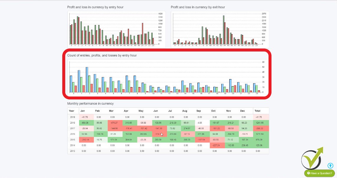 Ea Forexacademy Com Eaforexacademy Twitter - 