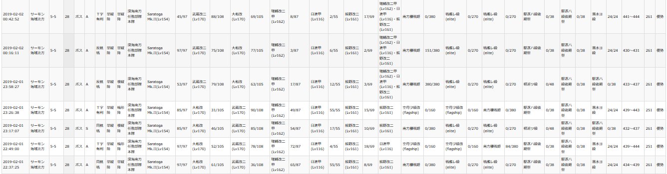 松毬 此れを見て欲しい 敵編成の出現パターンについてどう思われますか 今月の5 5ボスでwレはラストだけでした 仮説 単なるランダムである 出現パターンの確率が変わった 自艦隊の編成に応じて敵編成の出現確率が変わる 水上機母艦入り編成