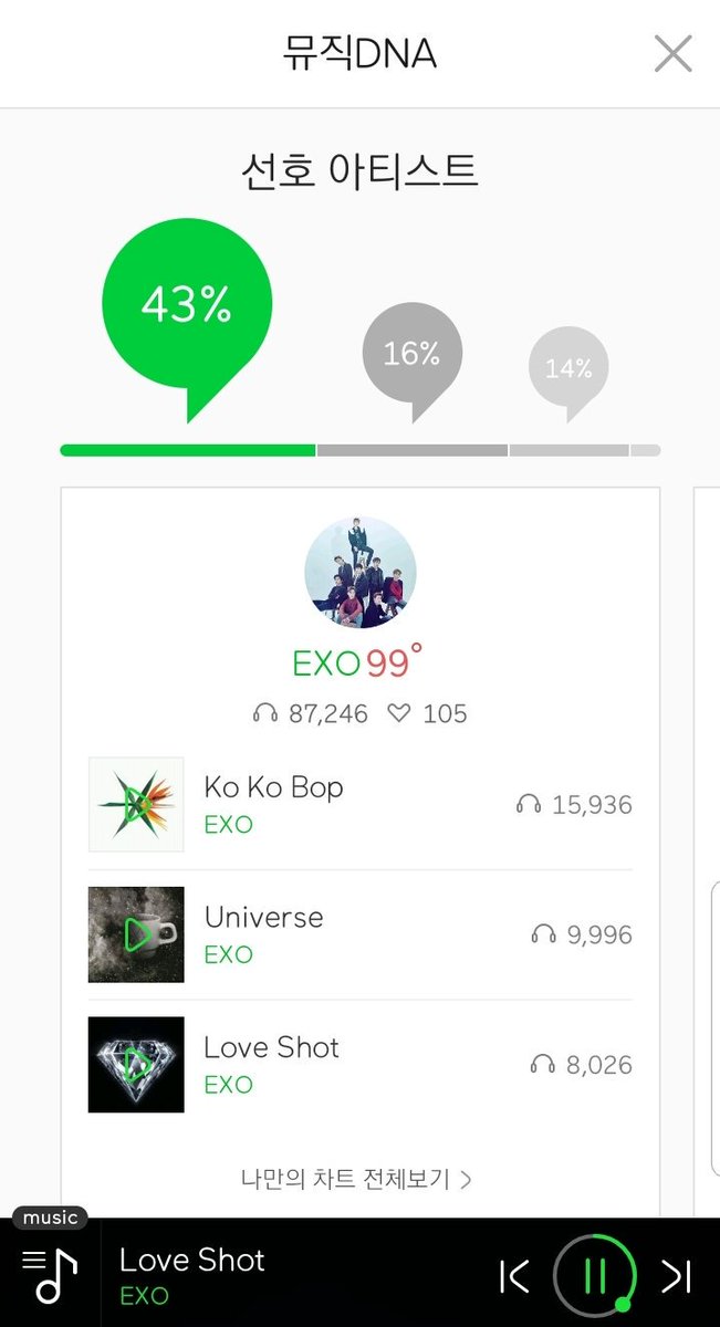 EXOL. Pls DO NOT take your Melon account for granted. It is not possible to unlock via email anymore. Only the Korean phone number can unlock it.
It is hard to buy new acct too.

Pls buy pass and keep it alive like it is your baby!

<a href="/weareoneEXO/">EXO</a> 
<a href="/B_hundred_Hyun/">Baekhyun_EXO</a> 
<a href="/layzhang/">Lay Zhang</a> 
#EXO