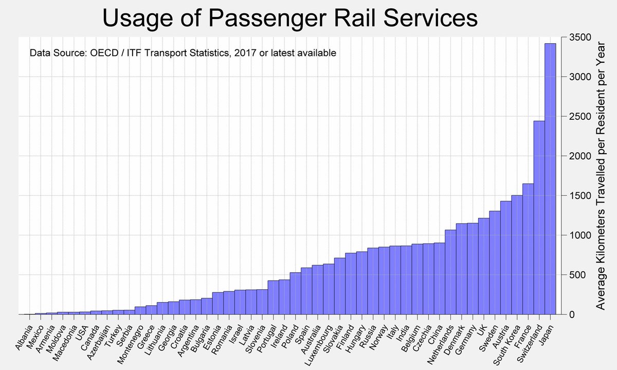 Blue Train Chart