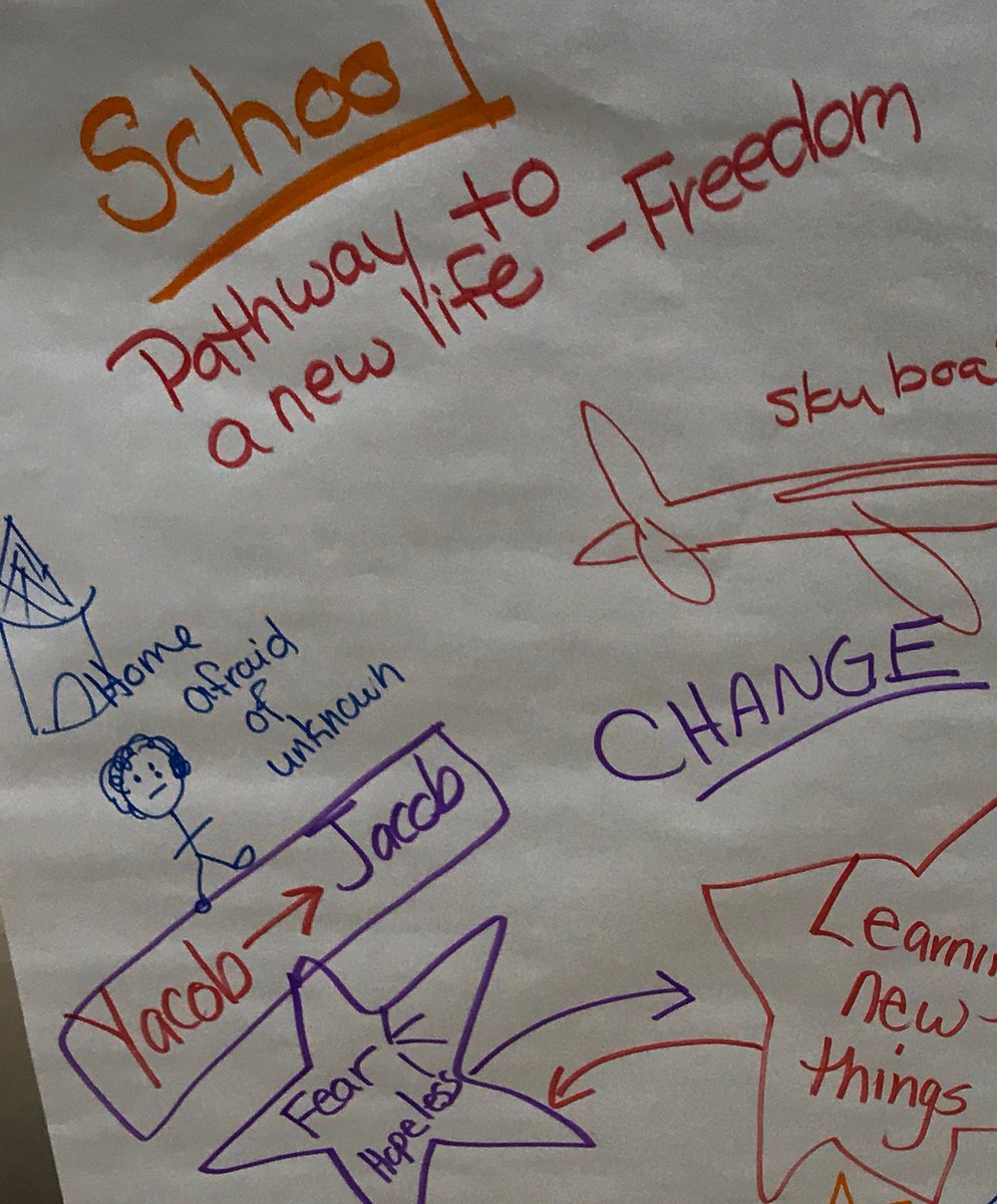 growlearndo's tweet photo. Broadened our perspective on digital & global literacies @Ral_Wake_Read workshop today. Thank you! @haspires @MHimes_NCSU @EagleTeacherEdu @FridayInstitute @NCStateCED #newlit #growlearndo https://t.co/j3kUeqUB5O