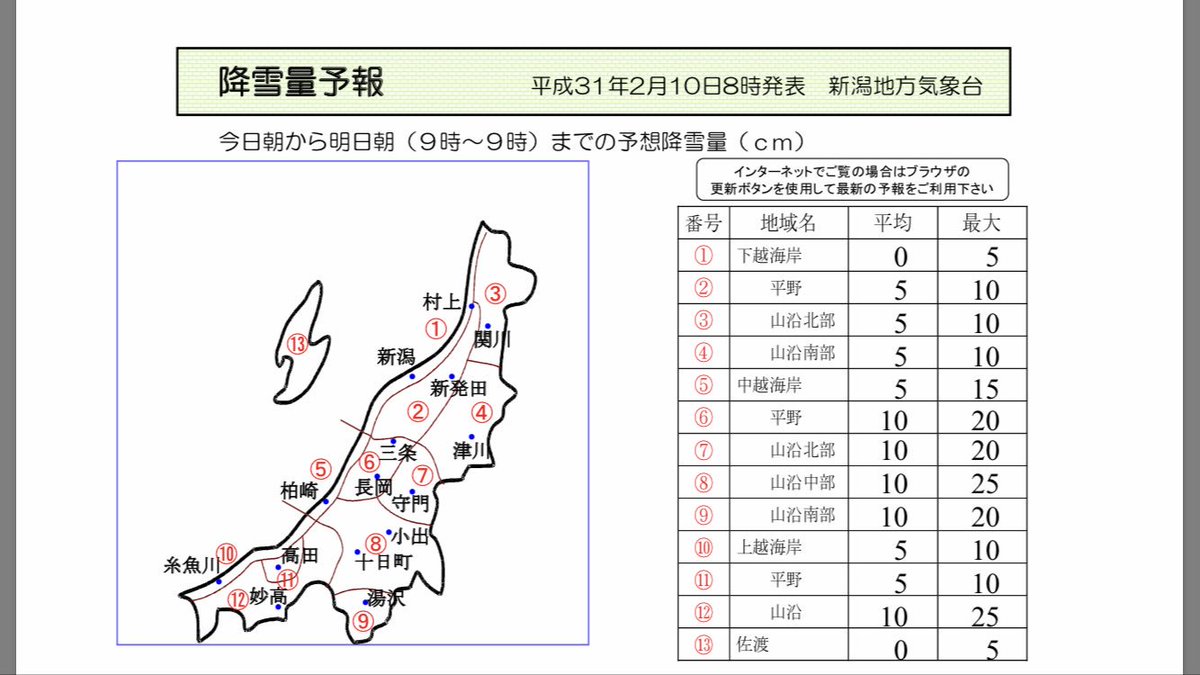 積雪 予報 新潟