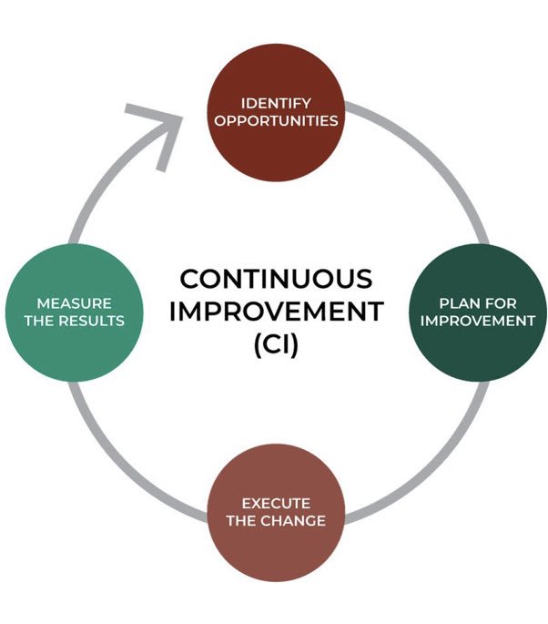 MySDIRC_SUP's tweet photo. “Even when we are highly successful, we need to keep looking for ways to improve.” -John Maxwell What improvements has your leadership team decided to make as a result of your last data chats? @MDCPS @MDCPSDAS #beyondbest #dasleader #designyourfuture #continuousimprovement https://t.co/MrKOVT2WAW