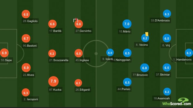 O Xrhsths Whoscored Com Sto Twitter Live Parma Vs Inter Competition Serie A Stadium Stadio Ennio Tardini Last Meeting Inter 0 1 Parma Did You Know Inter Have Failed