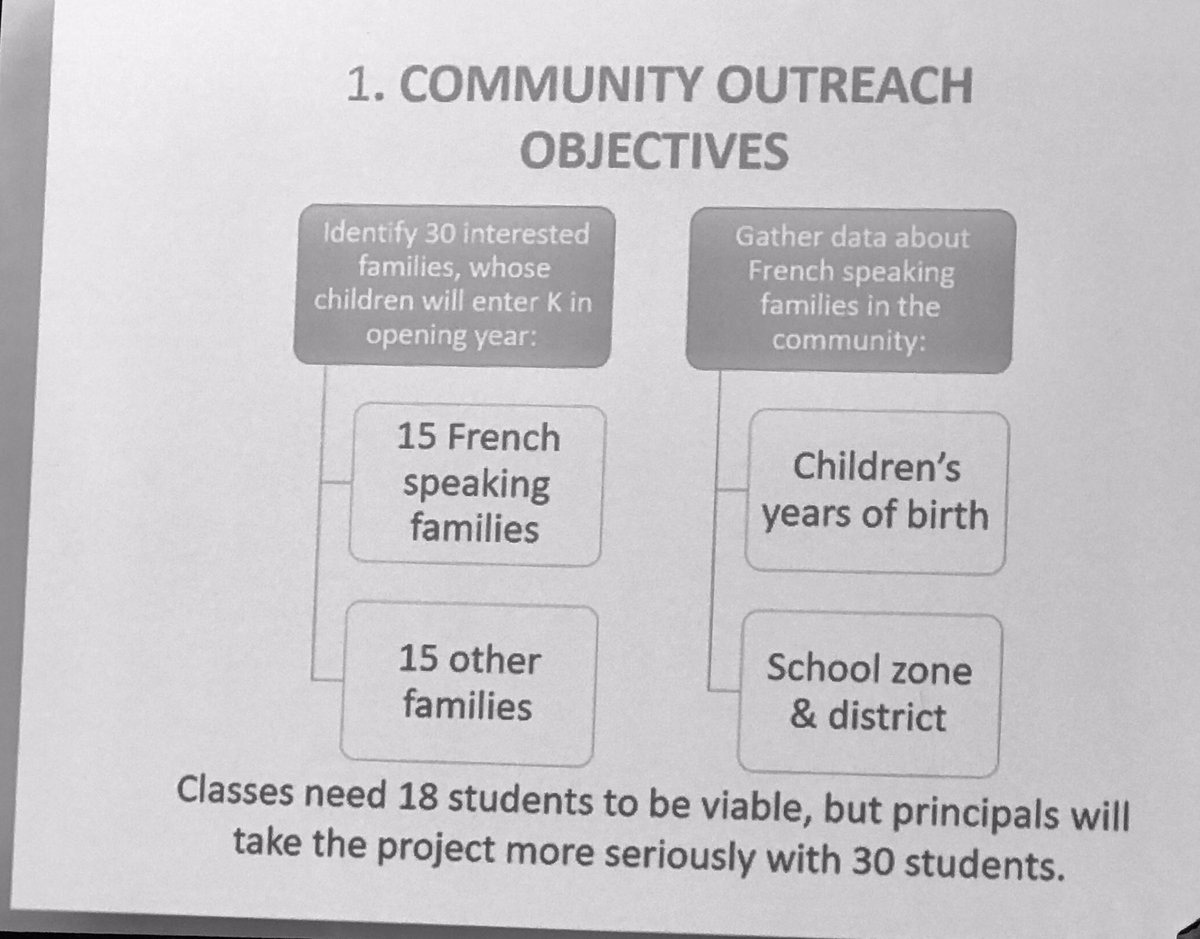<a href="/FabriceJaumont/">Dr. Fabrice Jaumont</a> #NECTFL19 Parents who want to Organize a bilingual program - what they need:  30 committed families 15/15 - the New York City Chinese model, High School for Dual Language and Asian Studies, was ranked #45 in the National Rankings and earned a gold medal in 2018.