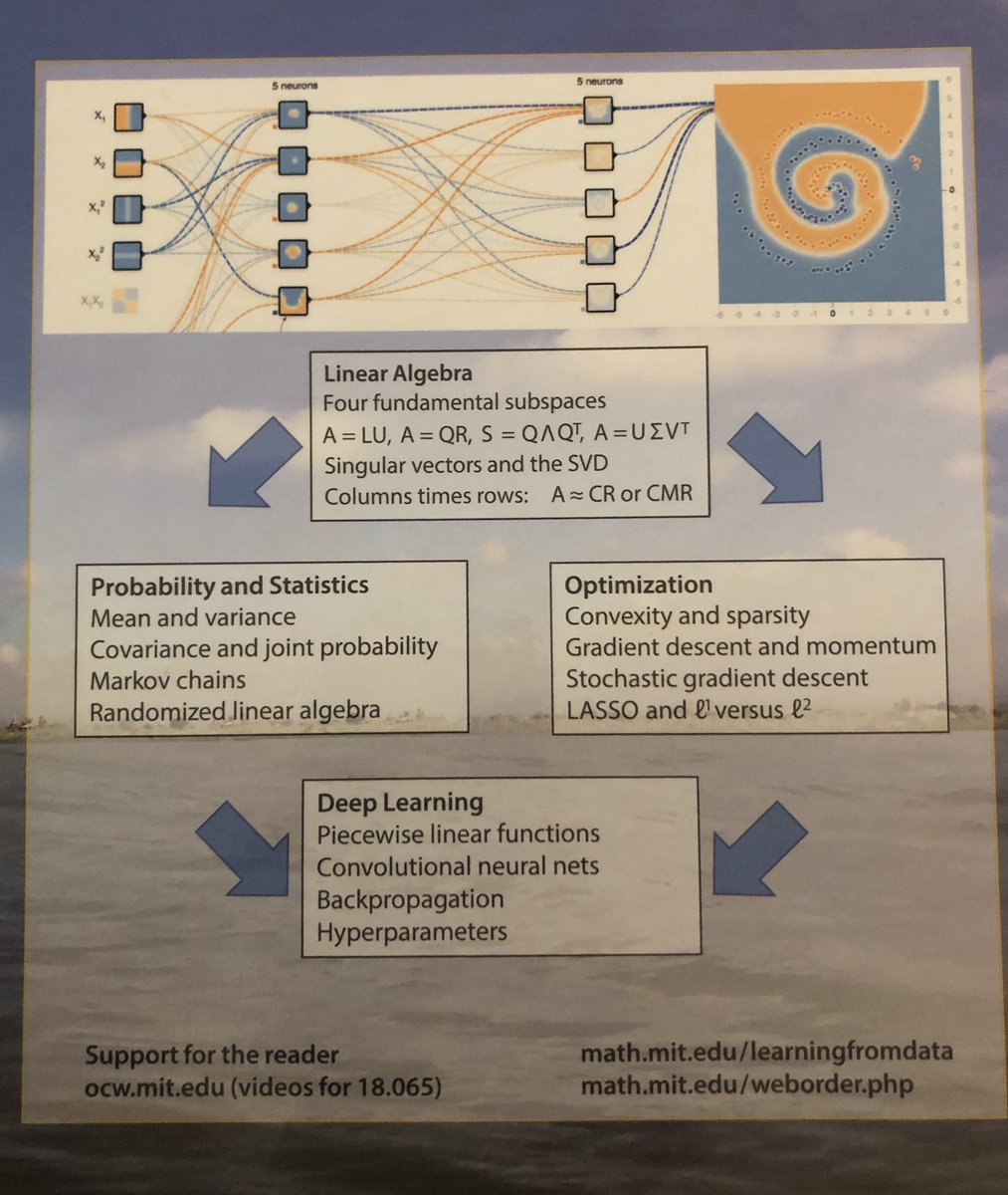 simulation based engineering in