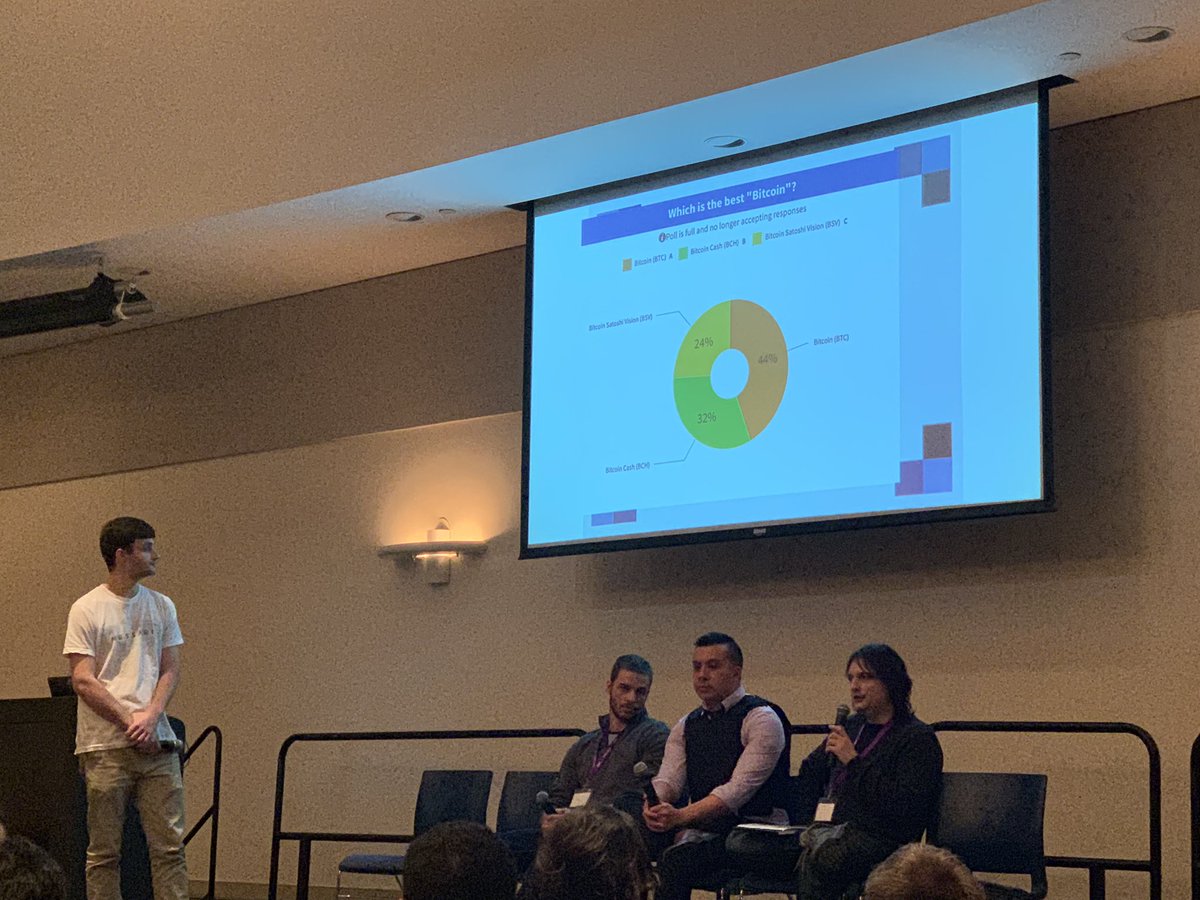 Perfect picture of crypto circa 2019: The question they have picked is  