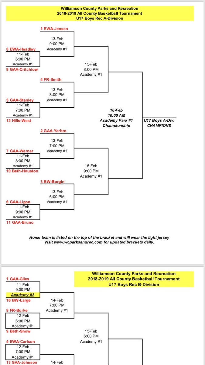 EWA_Simpletons's tweet image. The Simpletons finish the regular season undefeated with a win over College Grove, playoff tournament is next week.

Three more games until the Simpletons are EWA Champs.