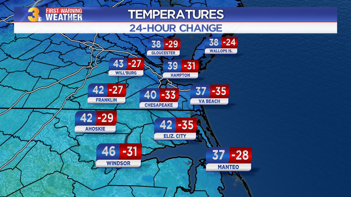 April_Loveland's tweet image. I would like to go back to Friday's temps...#thatcoldfront #bigdrop #backtowinter #hrva #vawx #ncwx #FirstWarn3