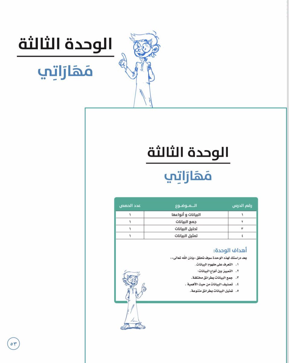 المهارات الرقمية الصف الخامس الابتدائي