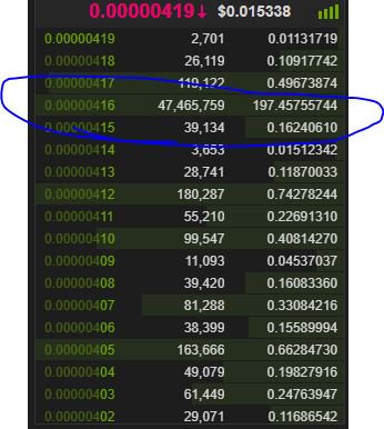 cocomanji's tweet photo. $yoyo 200 btc on buy order!!!!!!? ARE you ready for mooooooooooyoyo? https://t.co/9Yxj2V15sX