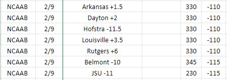 SkeetyPicks's tweet photo. 2-2 through the 2 o clock games. This is what i got thru the 6 oclock slate https://t.co/om5Zy5ycrs